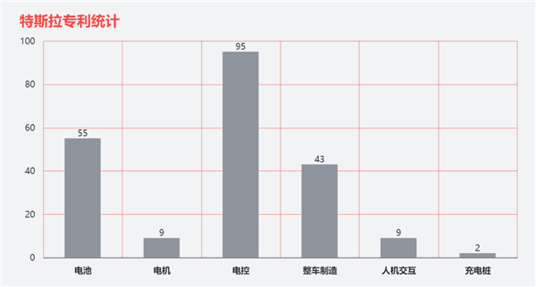 中国车企有今天 全靠抄特斯拉专利？