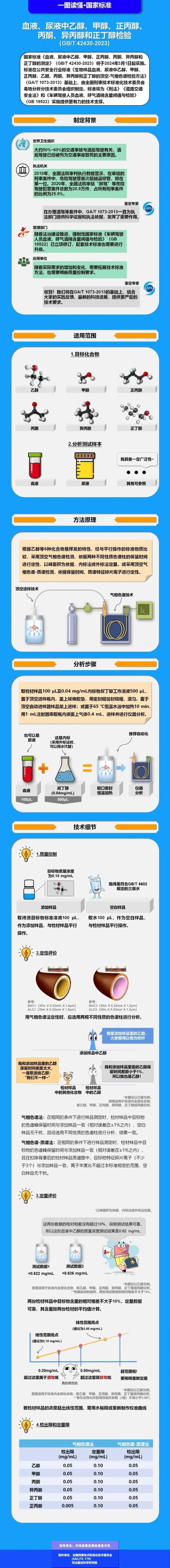 酒驾新标准来了！2024年3月1日起实施：更严更准更公
