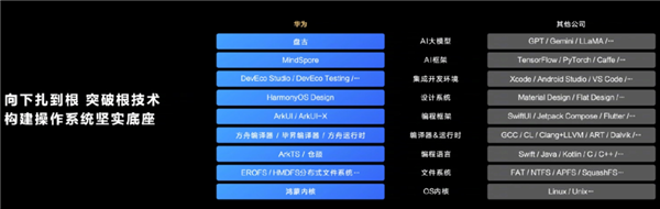 小米说澎湃OS不是自研！网友这吵成了一锅粥