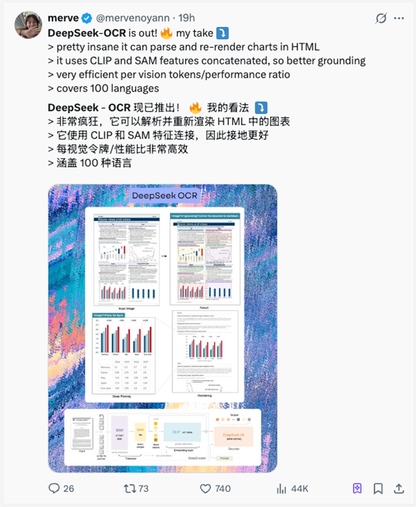 DeepSeek昨天开源的新模型 有点邪门