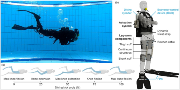 北大研发出首款便携潜水外骨骼机器人：助力潜水员减耗增效