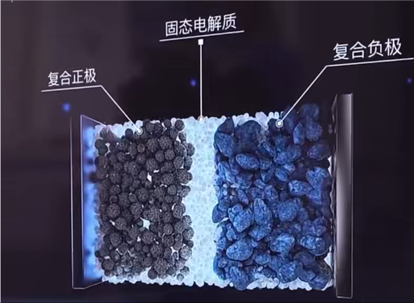 一块电池能让车跑1000公里以上！央视科普何为全固态电池