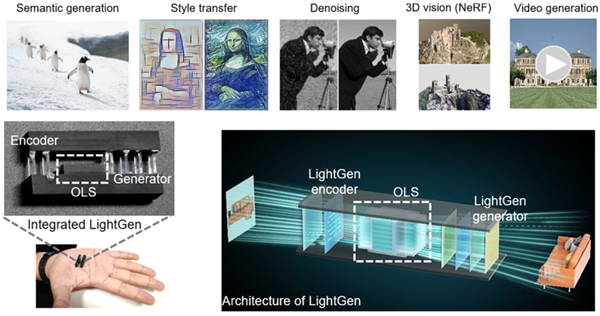 全球首次实现！我国实现新一代光计算芯片研究新突破