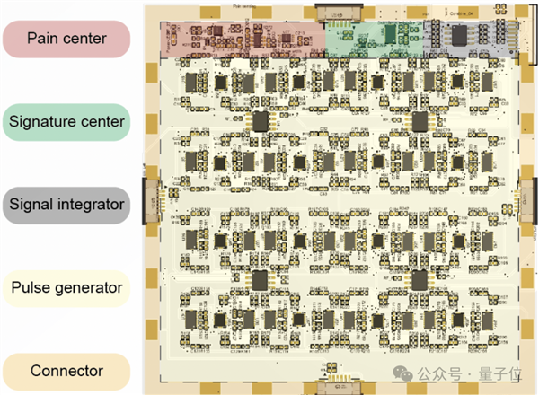 温柔点儿 机器人也怕疼了！电子皮肤主动痛觉+损伤自检双buff拉满