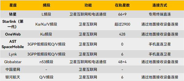 20万颗卫星引爆A股 泼天富贵真来了？