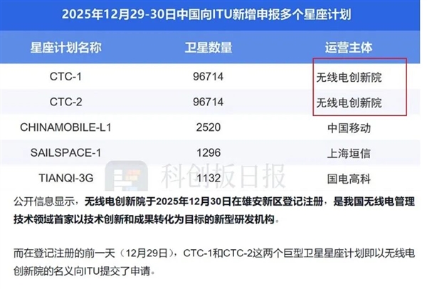20万颗卫星引爆A股 泼天富贵真来了？