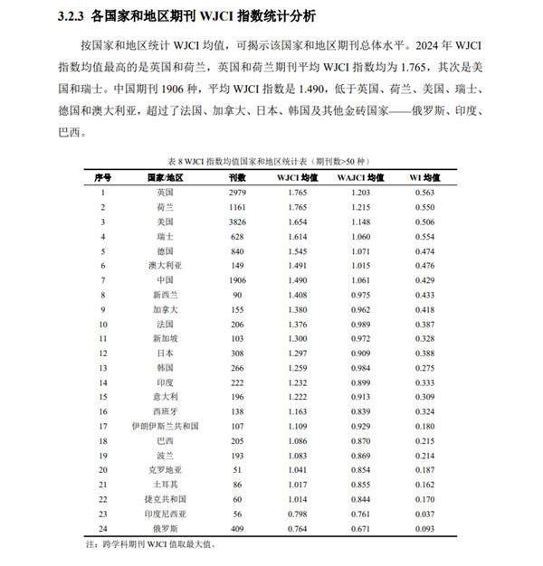 世界排名第7位：我国76种科技期刊跻身国际顶尖阵营