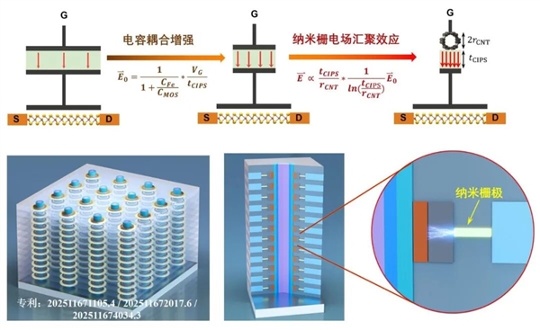 北大芯片突破极限：造出迄今尺寸最小铁电晶体管