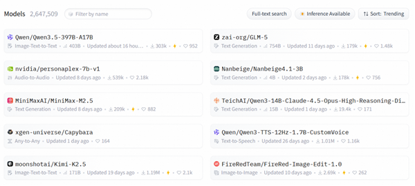 全球开源大模型最新榜单：千问3.5登顶！前十名中国造占八席