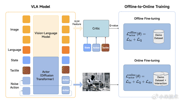 小米机器人正式上岗汽车工厂实习：打螺丝速度满足产线要求