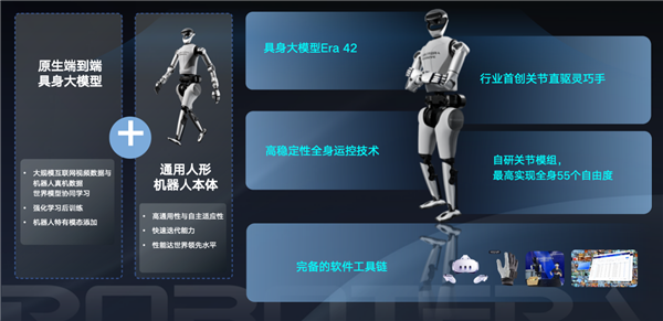 中国具身智能诞生百亿独角兽！星动纪元获16家全球巨头疯投 模型登顶全球第一