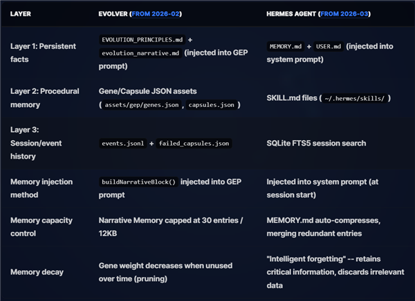 美国明星AI项目Hermes Agent被指抄袭中国公司AI代码 竟无耻要求删帖删号