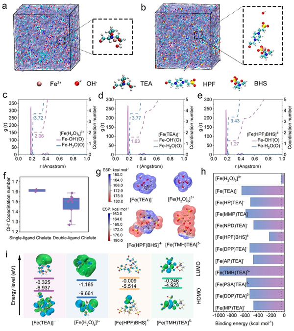 中国科学院电池新突破：6000次超长循环无衰减