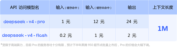 DeepSeek V4一发布 黄仁勋的预言成真了