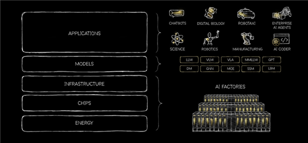 DeepSeek V4一发布 黄仁勋的预言成真了