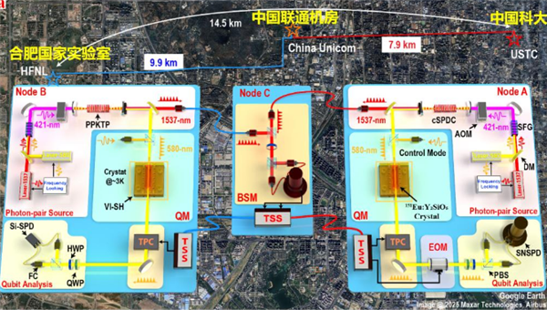 中国科学家取得新突破：实现14.5公里远距离物质纠缠
